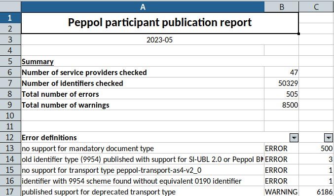 Screenshot of Report Summary
